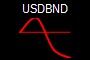 USDBND